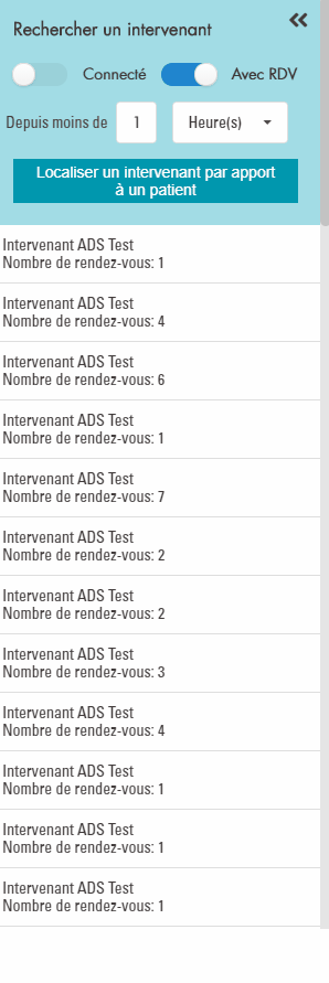 Liste des intervenants
